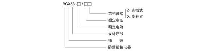 防爆插銷型號(hào)